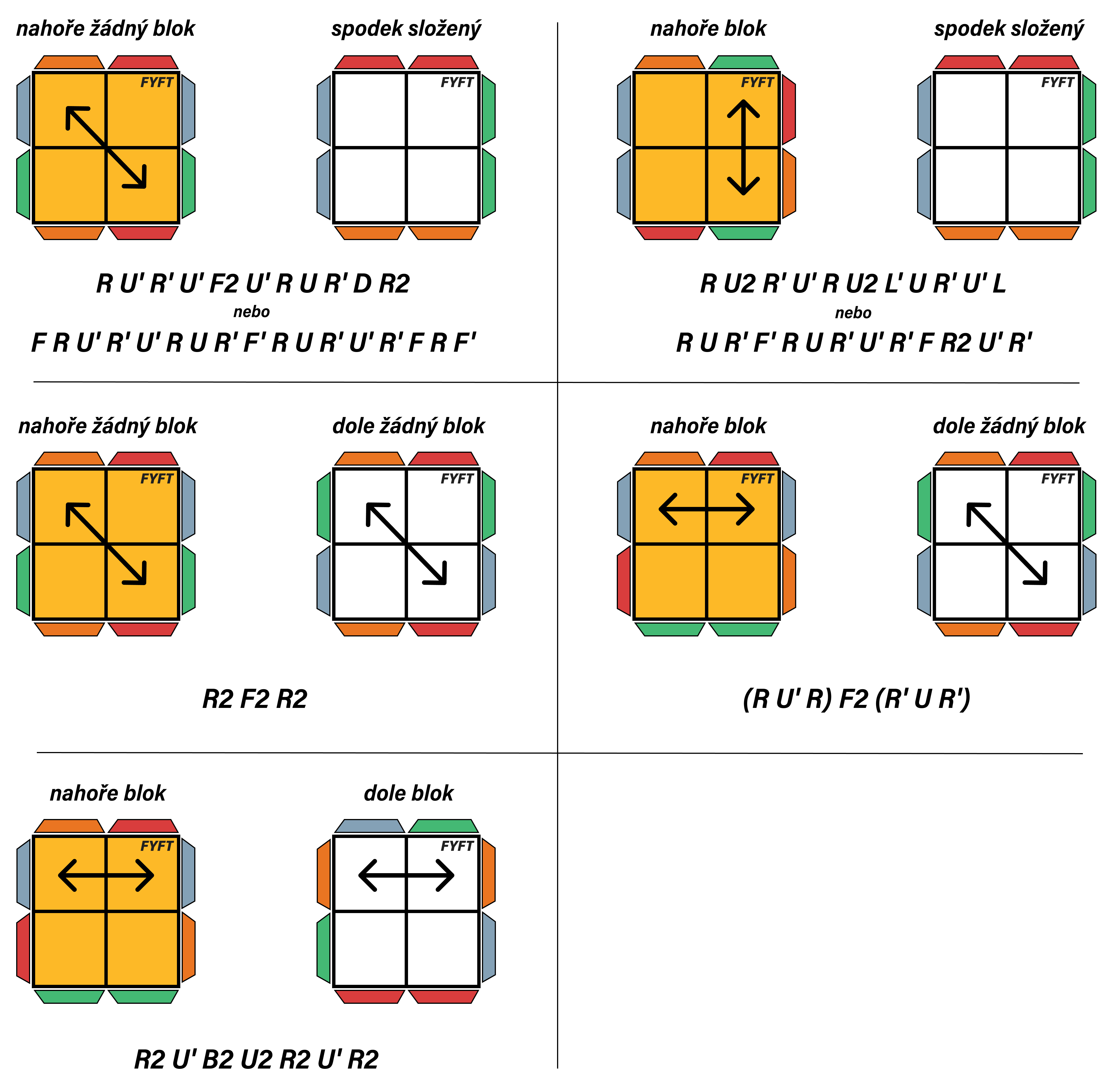metoda ortega permutace